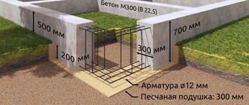 ЛСТК дома и проектирование ЛСТК